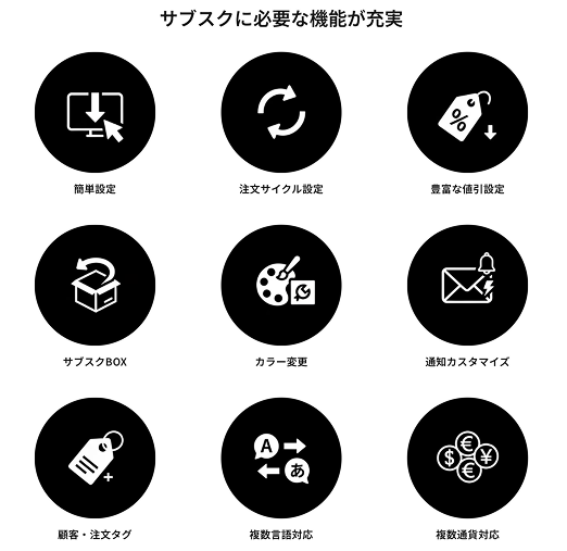 GO SUB | 定期購入 対応機能
