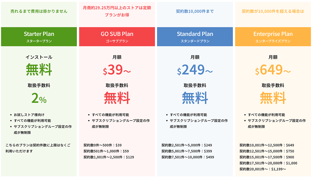 GO SUB | 定期購入 プラン