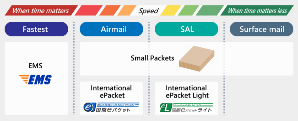 sending international pyament from japan to uk