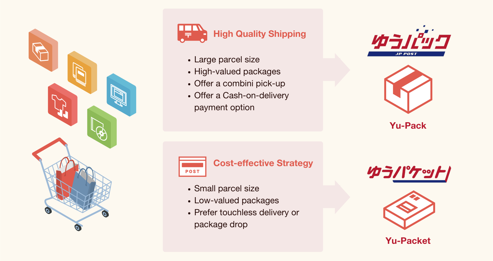 Shipping in Japan 101 Shipping with Japan Post