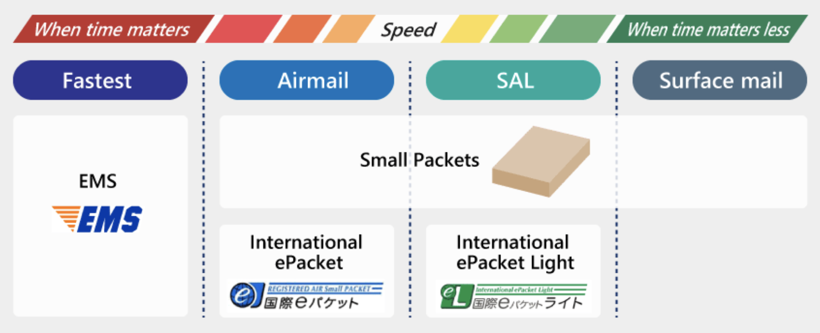 Shipping in Japan 101 How to ship internationally from Japan with